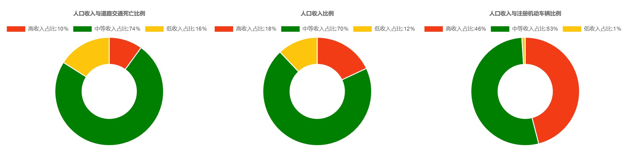 研究资料图表