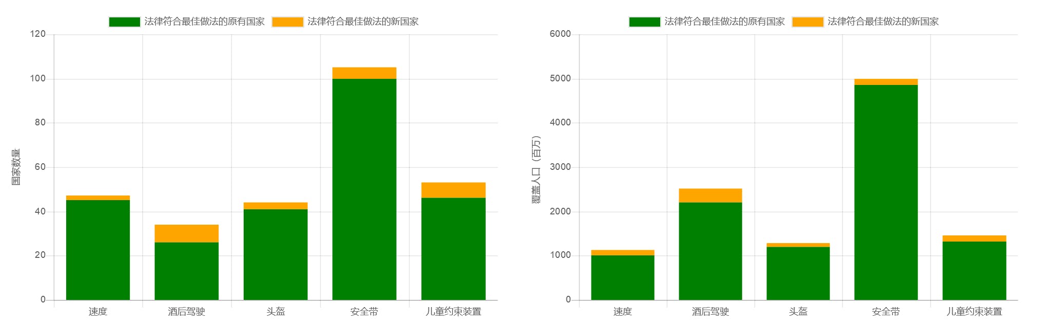 研究资料图表