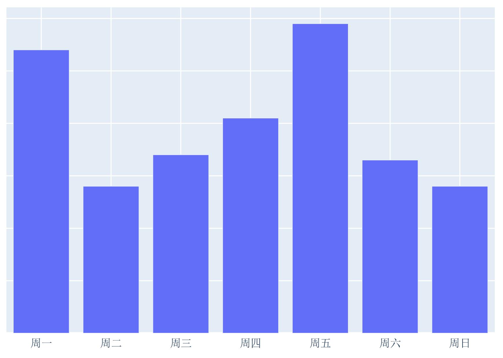 研究资料图表