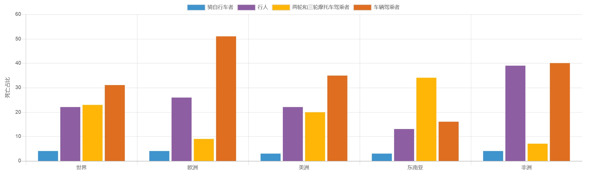 研究资料图表